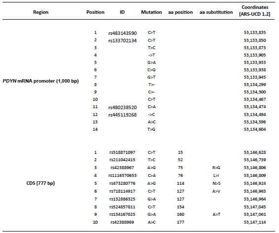 Descripción: C:\scielo\serial\bag\v31n2\markup_xml\img\a2tab3.jpg