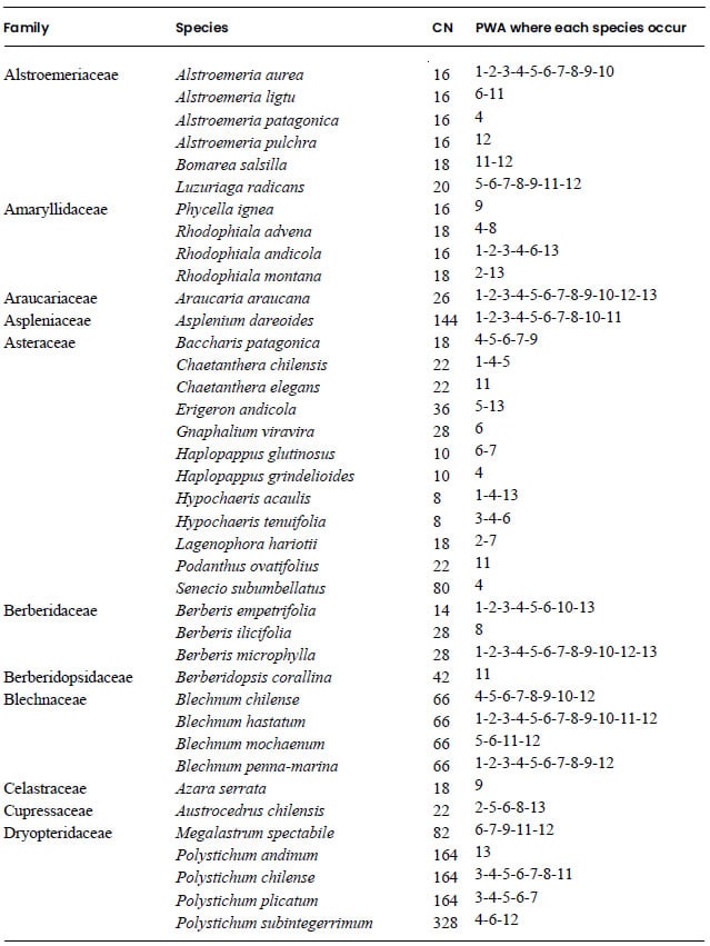 Descripción: C:\scielo\serial\bag\v31n2\markup_xml\img\a3an1.jpg