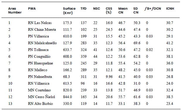 Descripción: C:\scielo\serial\bag\v31n2\markup_xml\img\a3tab1.jpg