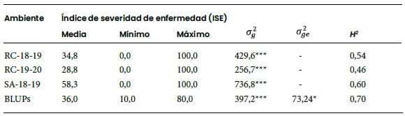 Descripción: C:\scielo\serial\bag\v31n2\markup_xml\img\a5tab1.jpg