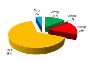 Descripción: C:\scielo\serial\bag\v32n2\markup_xml\img\a4fig3.jpg