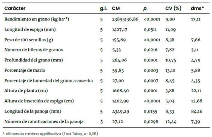 Descripción: C:\scielo\serial\bag\v34n1\markup_xml\img\a1tab1.jpg