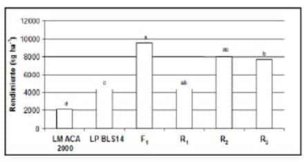 Descripción: C:\scielo\serial\bag\v34n1\markup_xml\img\a1fig1.jpg