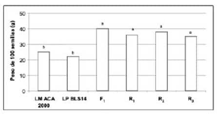 Descripción: C:\scielo\serial\bag\v34n1\markup_xml\img\a1fig4.jpg