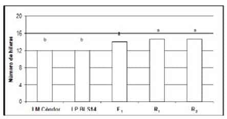 Descripción: C:\scielo\serial\bag\v34n1\markup_xml\img\a1fig17.jpg