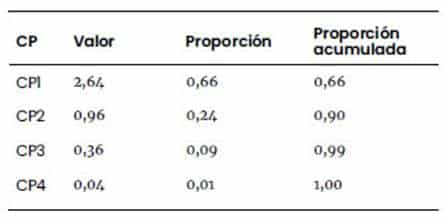 Descripción: C:\scielo\serial\bag\v34n1\markup_xml\img\a1tab7.jpg