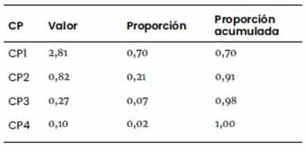 Descripción: C:\scielo\serial\bag\v34n1\markup_xml\img\a1tab13.jpg